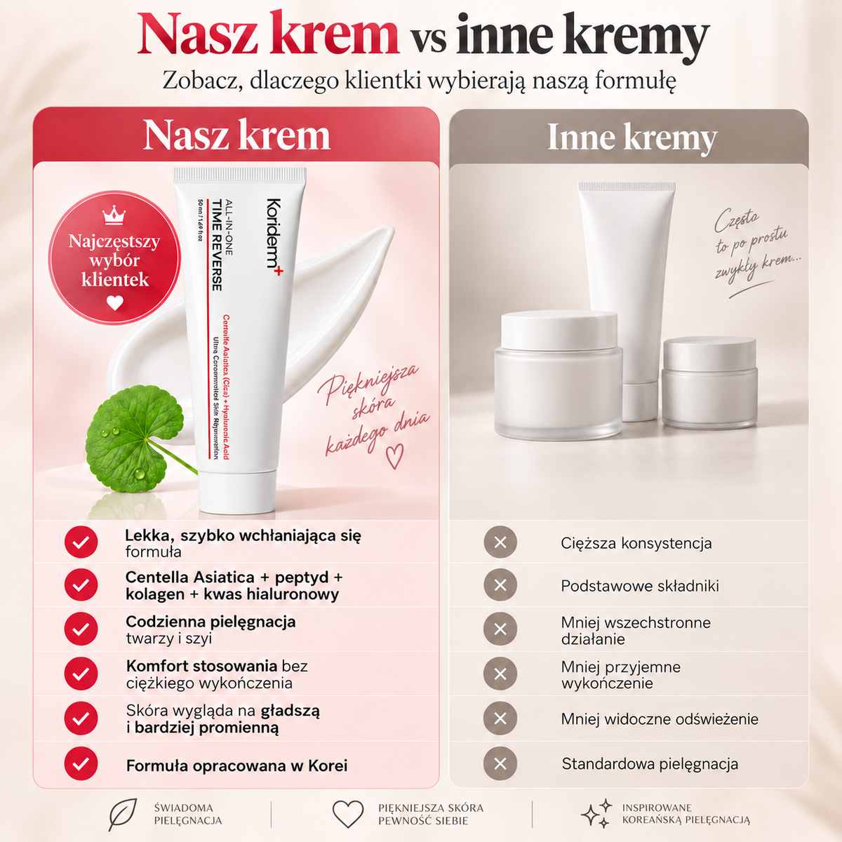 Krem przeciwstarzeniowy All-in-One
